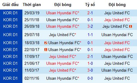 Nhận định Jeju United vs Ulsan Hyundai, 14h ngày 1/6